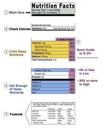 how to read a nutrition label