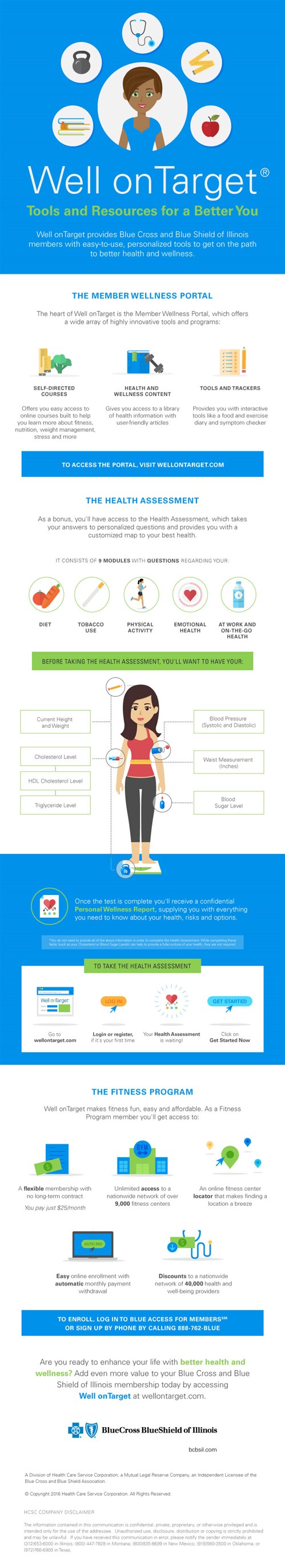 Well on target infographic features